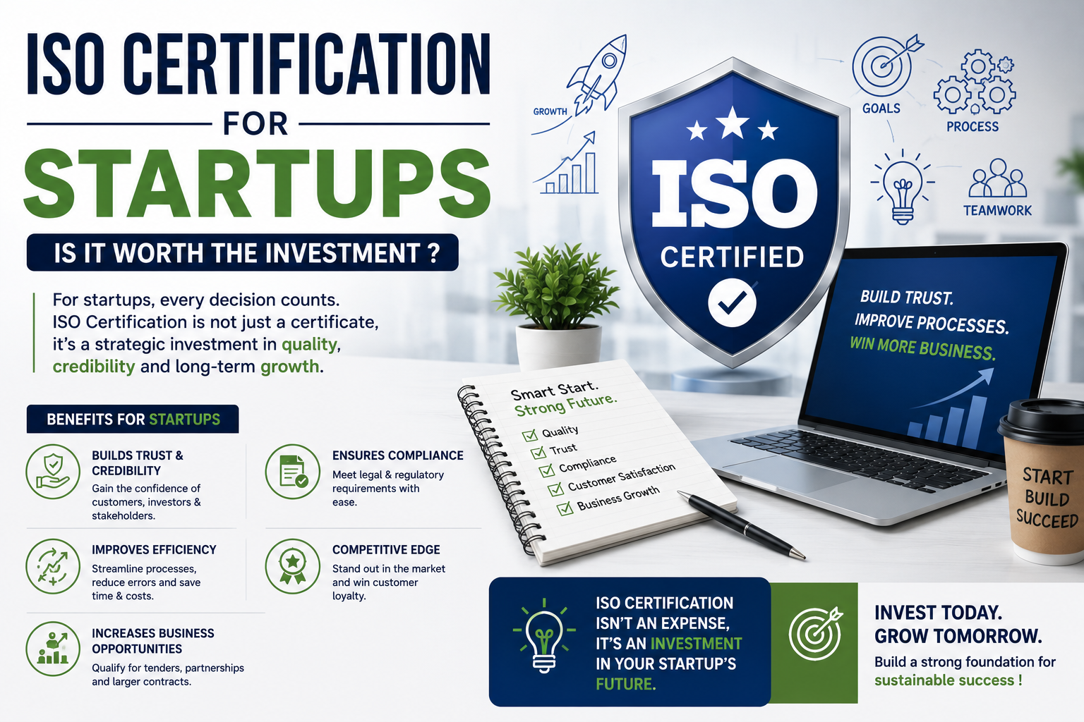 ISO Certification for Startups: Is It Worth the Investment ?