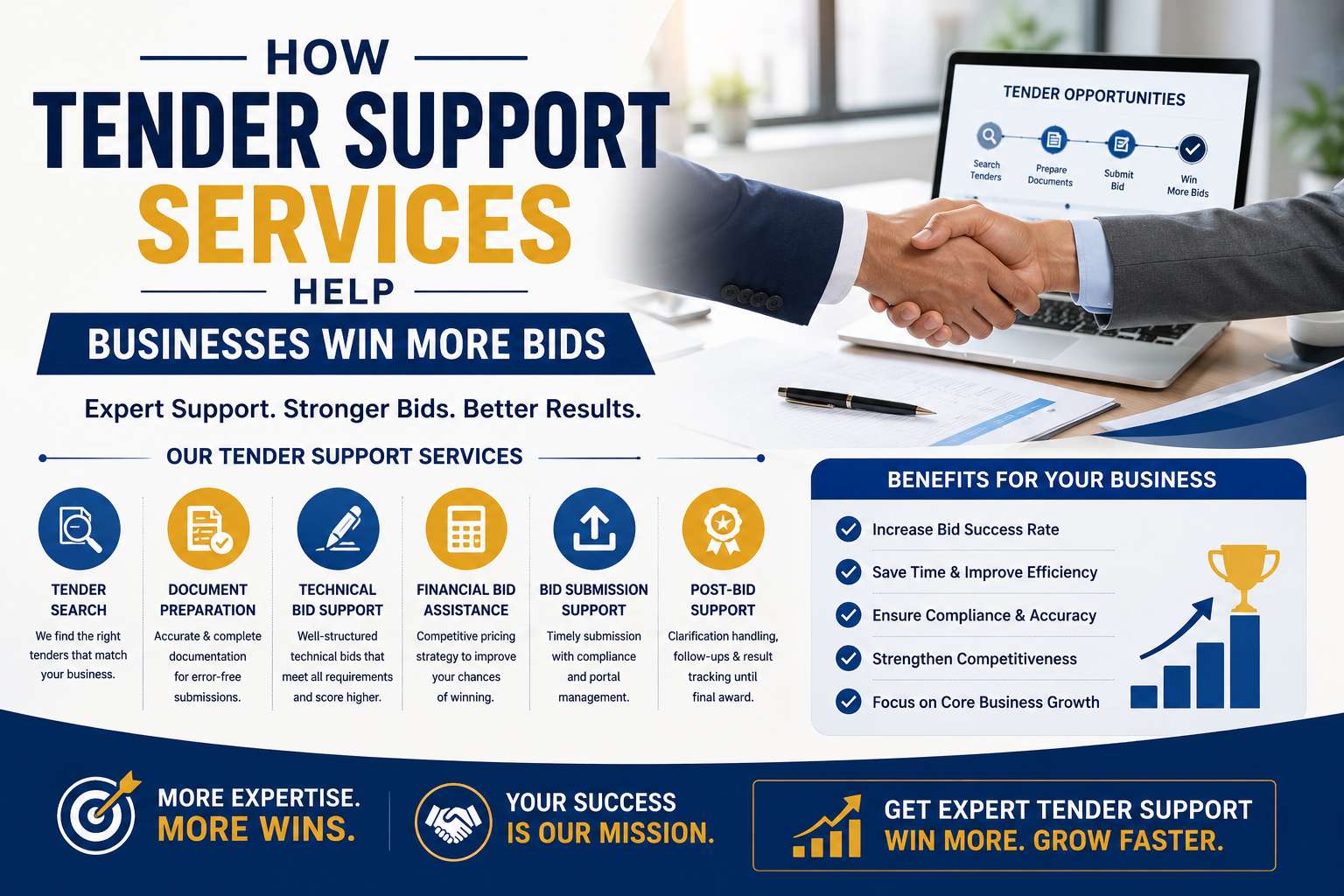 How Tender Support Services Help Businesses Win More Bids