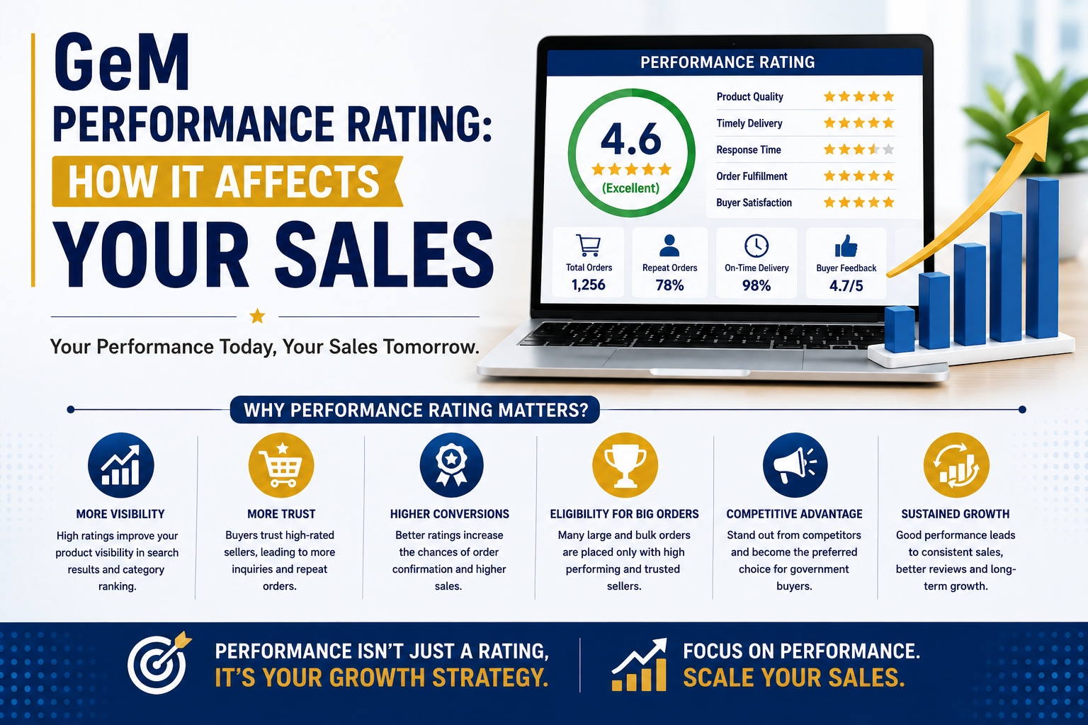GeM Performance Rating: How It Affects Your Sales in 2026