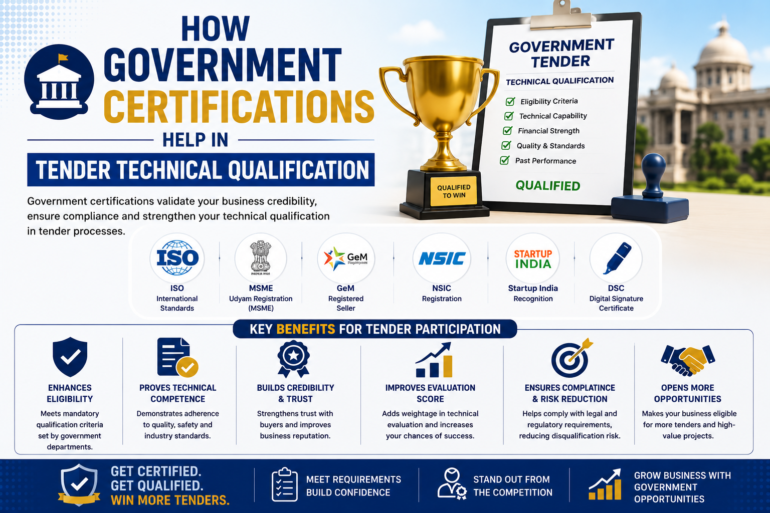 How Government Certifications Help in Tender Technical Qualification