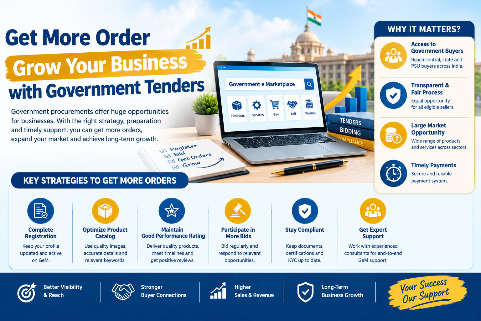 How to Get More Orders on GeM in 2026
